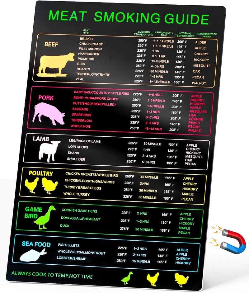 Seropy Magnetic Meat Smoking Guide, Meat Temperature Chart With 30 Meat Types, Meat Temperature Magnet for Smoker Grilling With Time & Temp Wood Flavors, BBQ Meat Smoker Accessories Cooking Times Chart - Image 1
